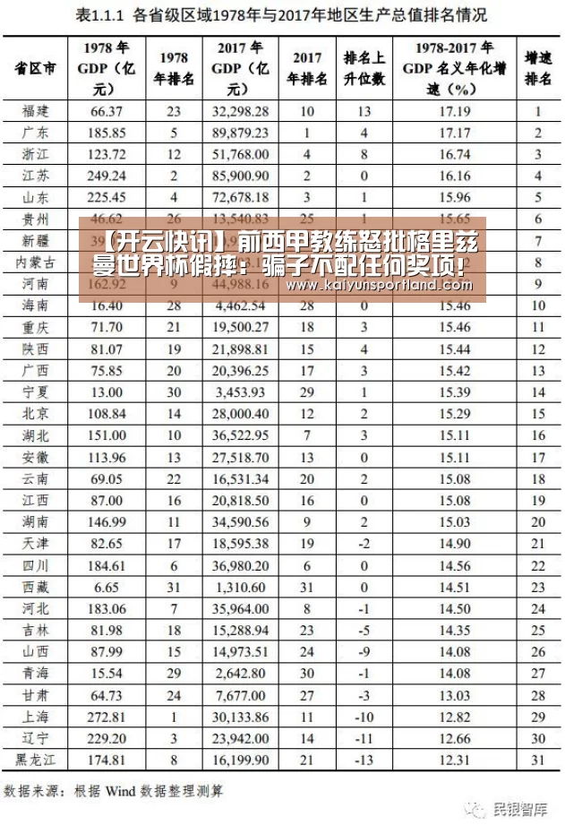 【开云快讯】前西甲教练怒批格里兹曼世界杯假摔:骗子不配任何奖项!(图3) 开云体育
